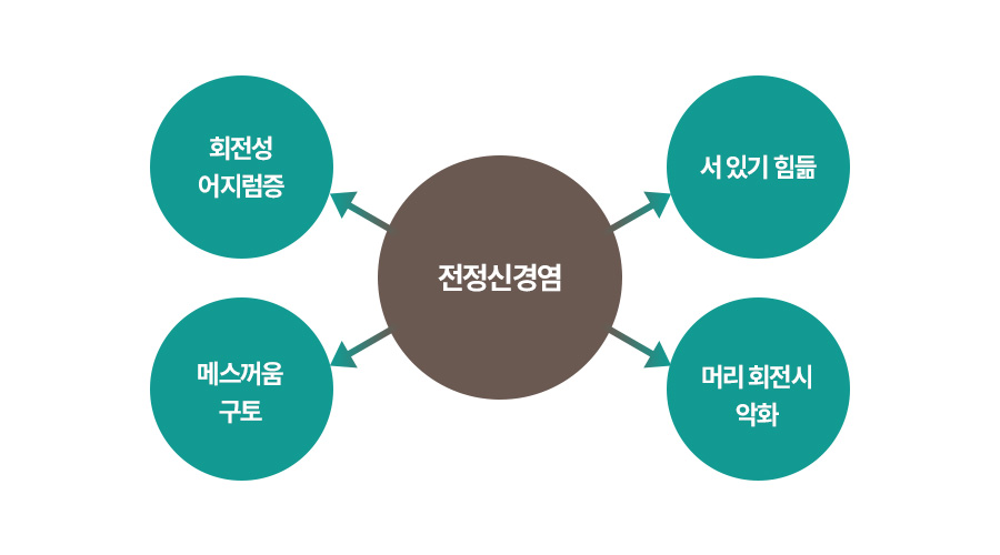 증상 이미지6