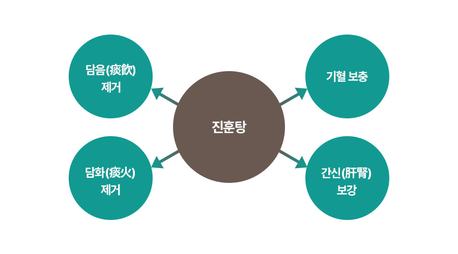 원인 이미지1