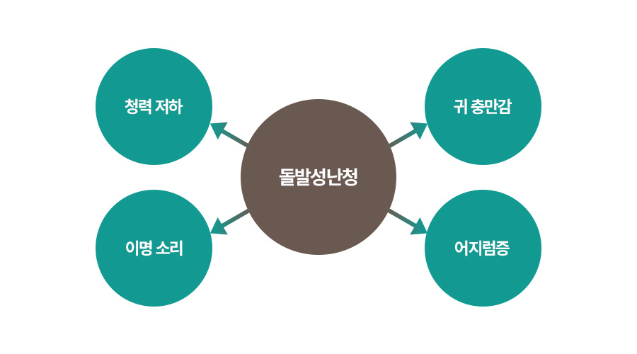 증상 이미지1