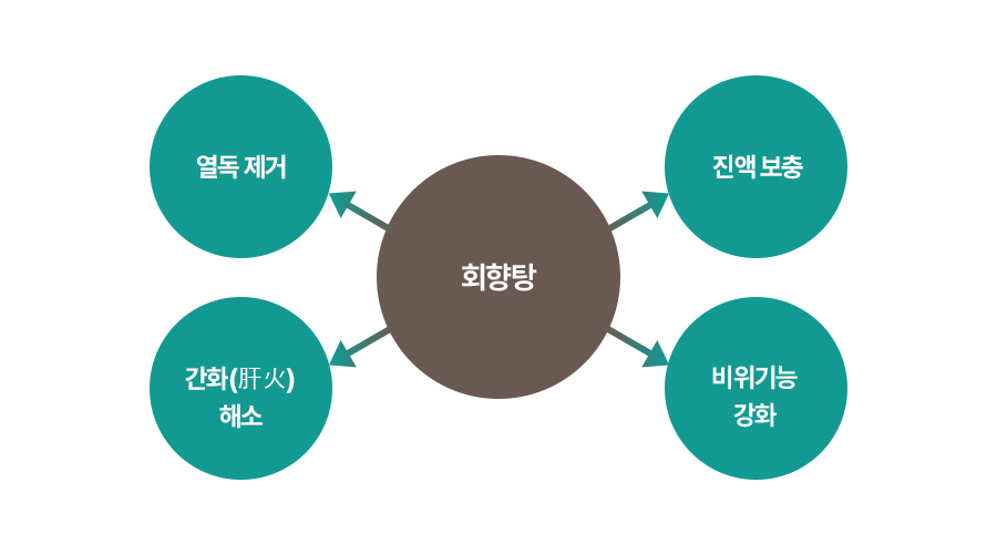 원인 이미지1