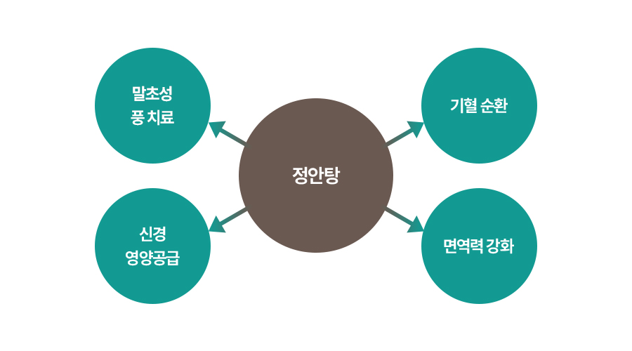 원인 이미지1