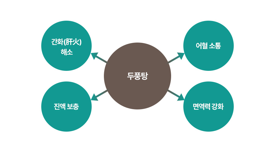 원인 이미지1