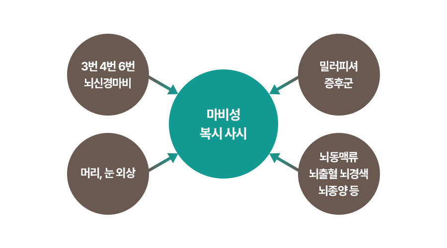 원인 이미지1