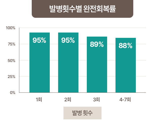 원인 이미지5