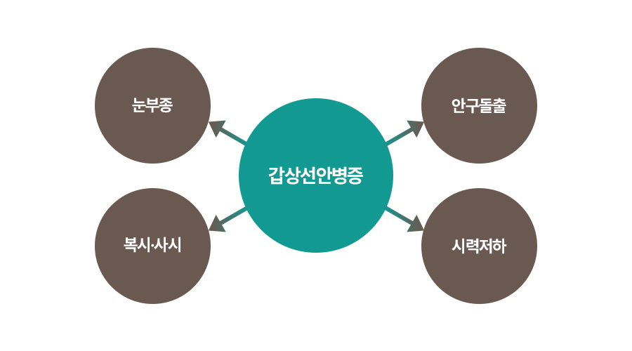 증상 이미지1