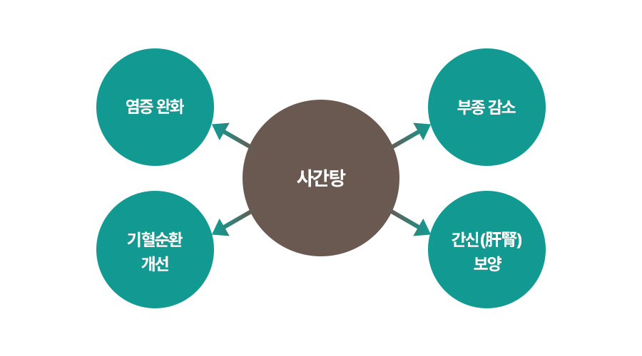 원인 이미지1