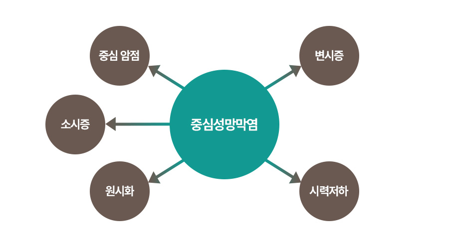 증상 이미지1