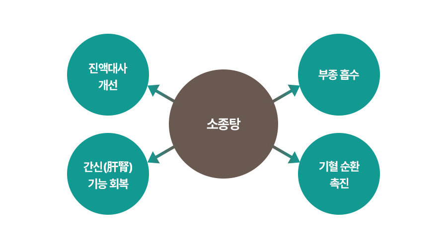 원인 이미지1