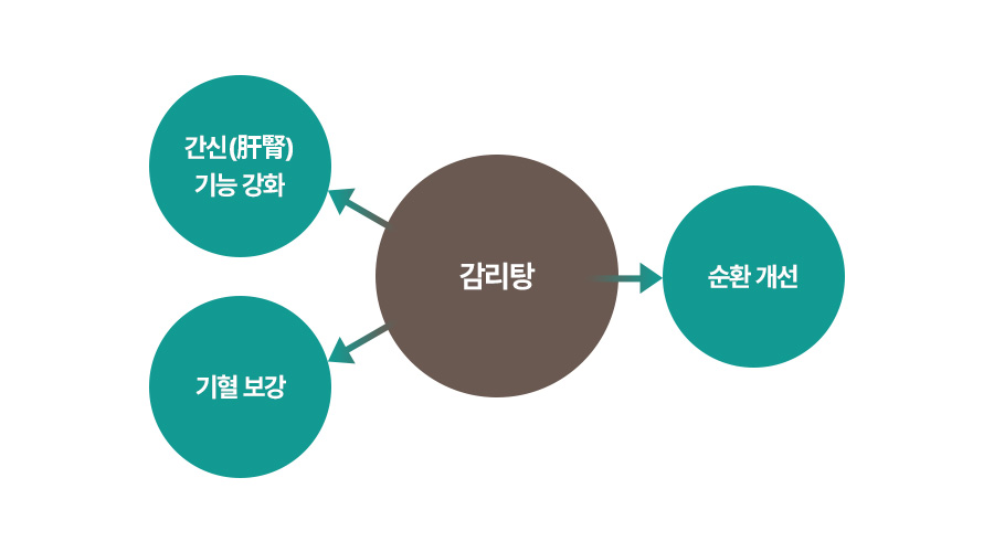 원인 이미지1