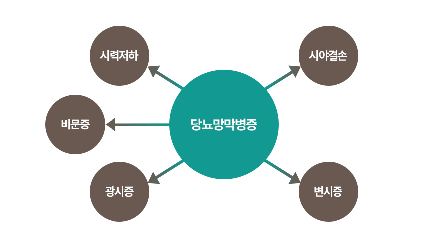 증상 이미지1
