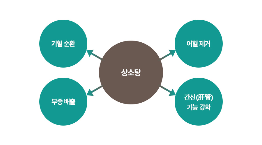 원인 이미지1