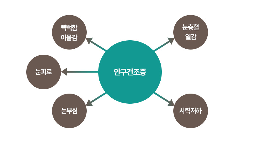 증상 이미지1