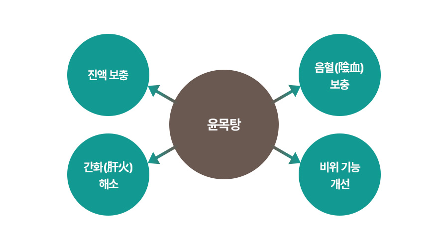 원인 이미지1