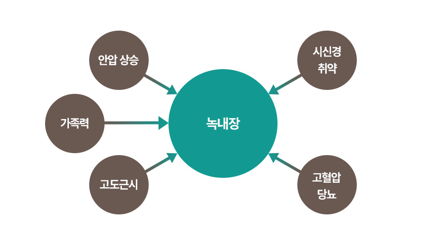 원인 이미지1