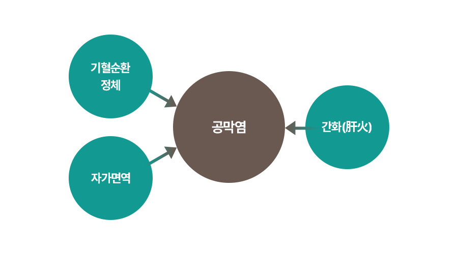 원인 이미지3