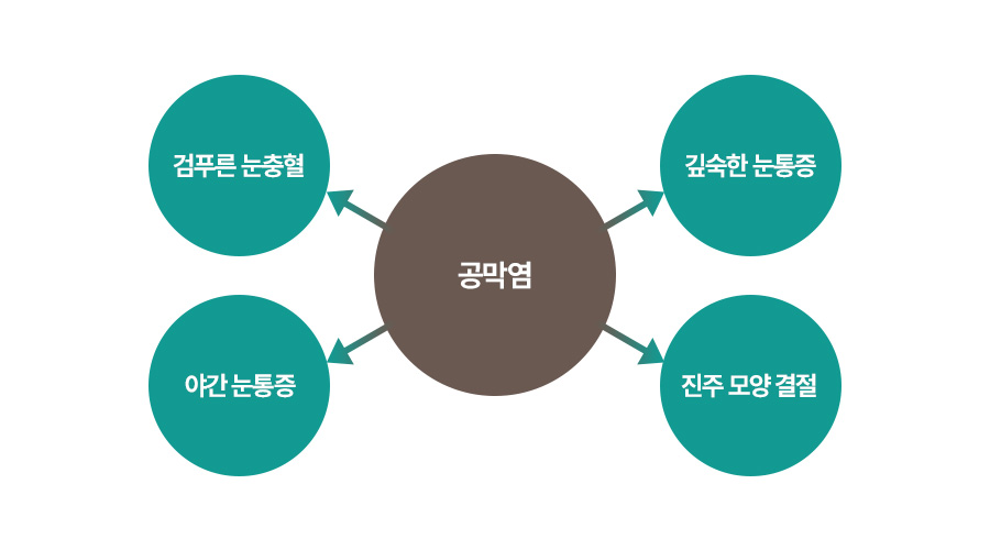 증상 이미지7