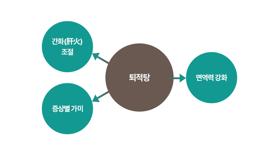 원인 이미지1