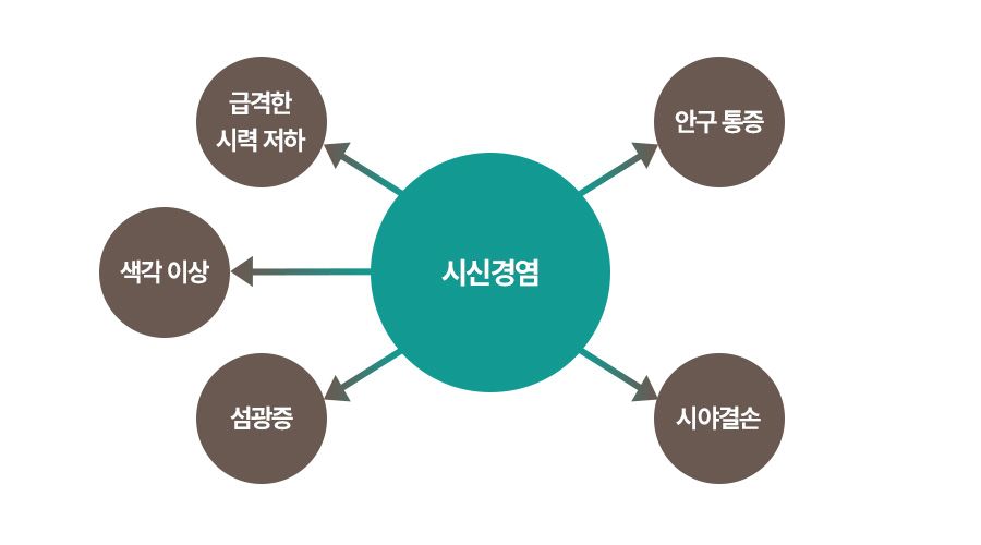 증상 이미지1