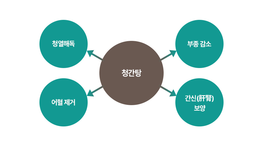 원인 이미지1